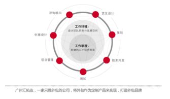 智友心得 解碼軟件外包開發服務流程的ABC法則，賦能軟件銷售新篇章