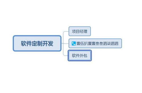 如何找到靠譜的武漢軟件系統外包開發公司？