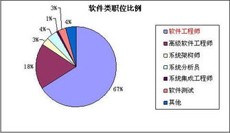 IT外包市場逆勢增長，催生軟件工程師熱招與軟件銷售新機遇