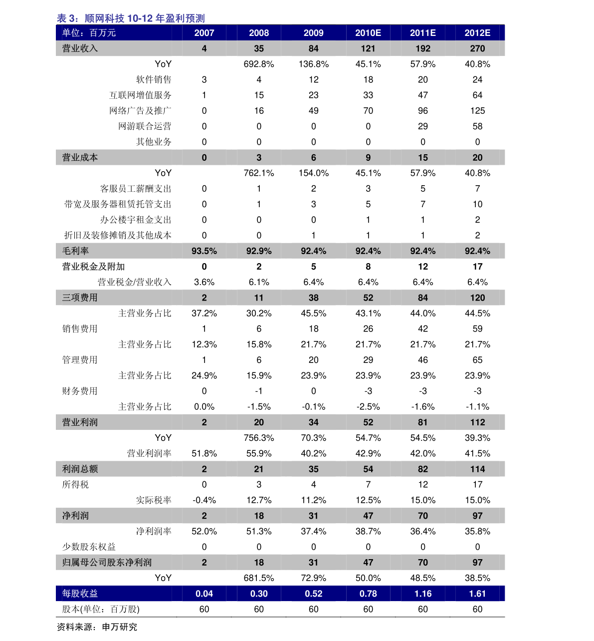 北京國資上市公司的移動(dòng)通信設(shè)備銷售業(yè)務(wù)概覽